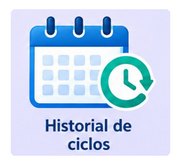 Historial de ciclos